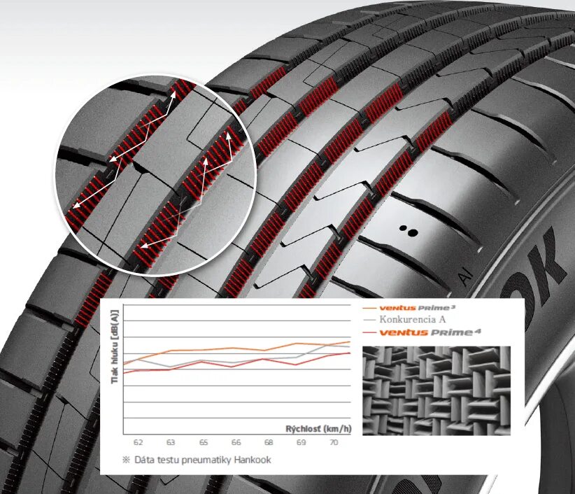 Hankook prime 4. Hankook ventus prime 4. шины ханкук вентус прайм 4. hankook ventus prime 4 k135. шина hankook ventus prime 4.