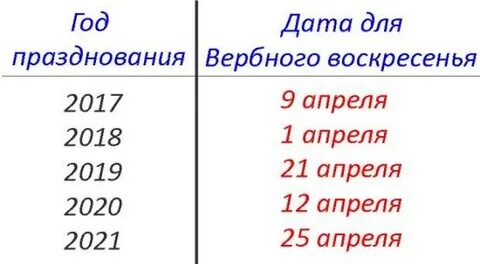 А воскресенье когда будет