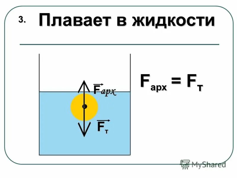 Тест 28 плавание тел