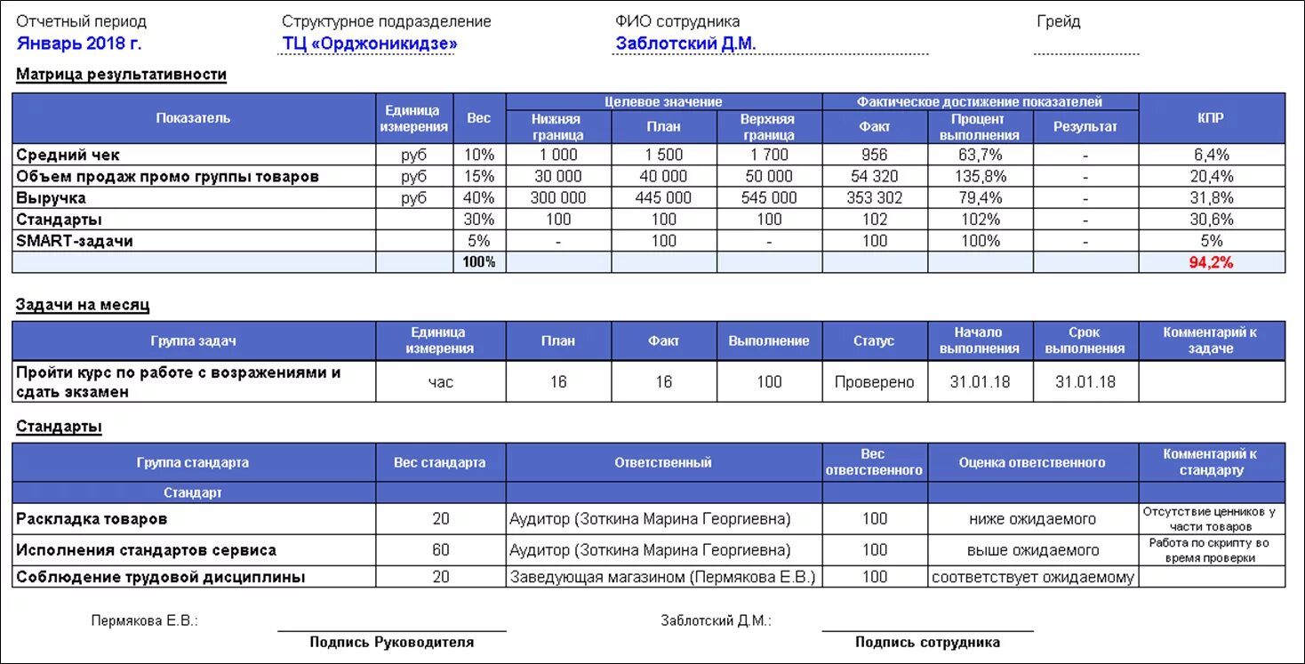 Система мотивации сотрудников KPI для сотрудников. Показатели KPI В розничной торговле для продавцов. Таблица KPI для менеджера по продажам. Показатели KPI В розничной торговле для персонала.