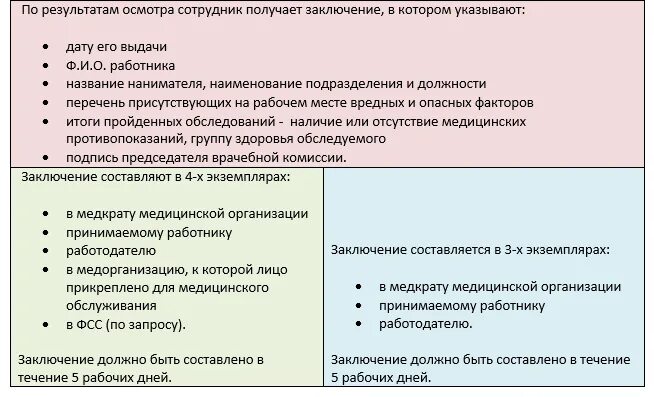 Форма направления на профосмотр по приказу 29н. Акт по результатам периодического медицинского осмотра. Приказ по медосмотру 29н новый. Бланк направления на периодический медосмотр по приказу 29н от 28.01.2021. Направление 29 н