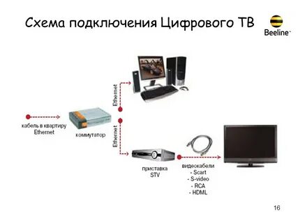 Тв приставка без интернета