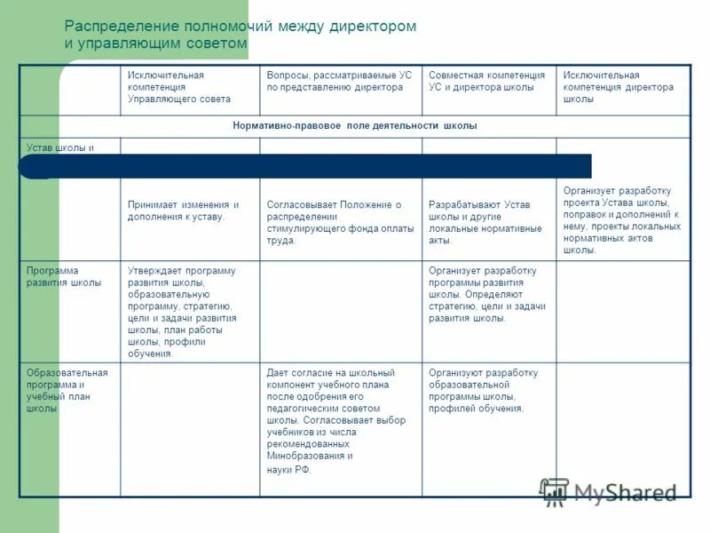 эффективное распределение полномочий. распределение полномочий между педагогом и воспитанником. составляющие педагогического взаимодействия. педагогическое взаимодействие в образовательном процессе. ответственность руководителя проекта.