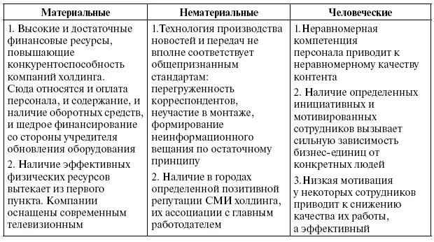 Ресурсы муниципального предприятия