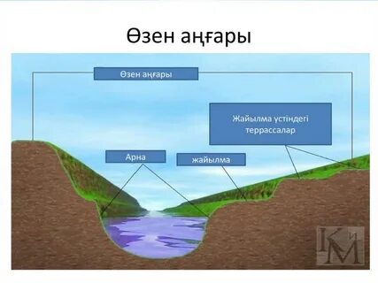 Жер неден тұрады