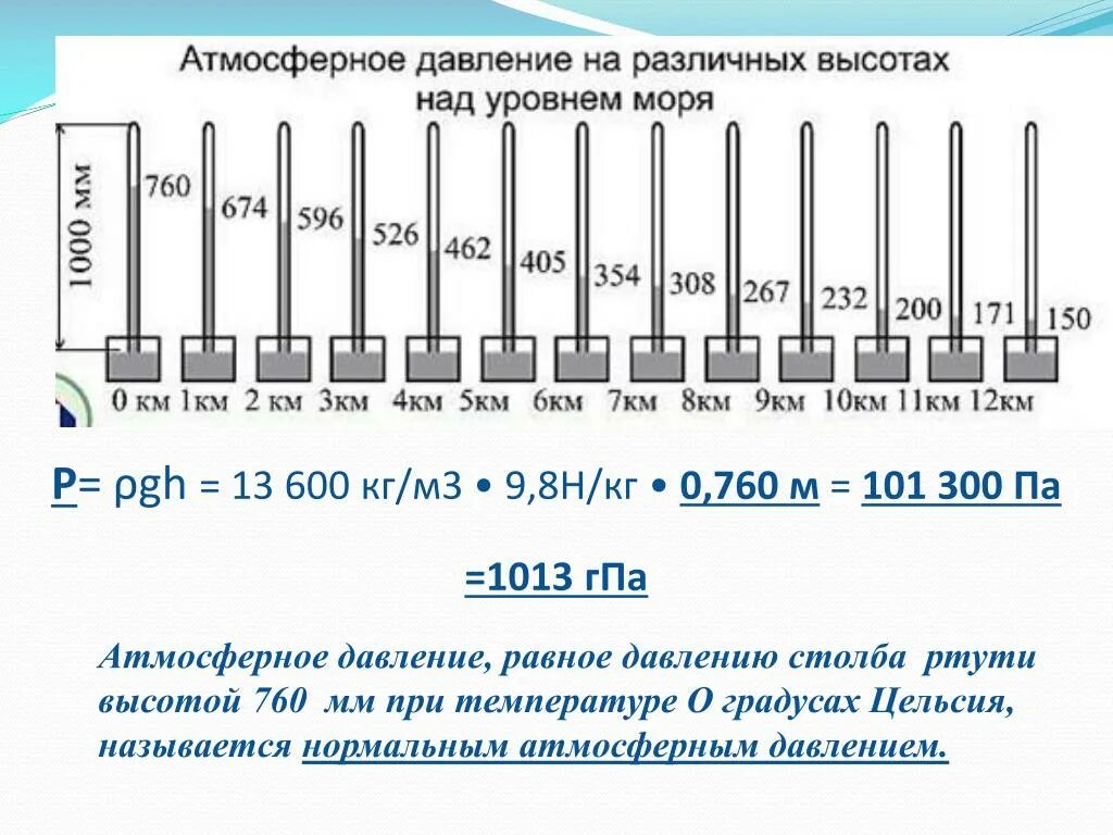 Как изменяется атмосферное давление