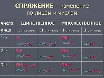 Спряжение глагола жило
