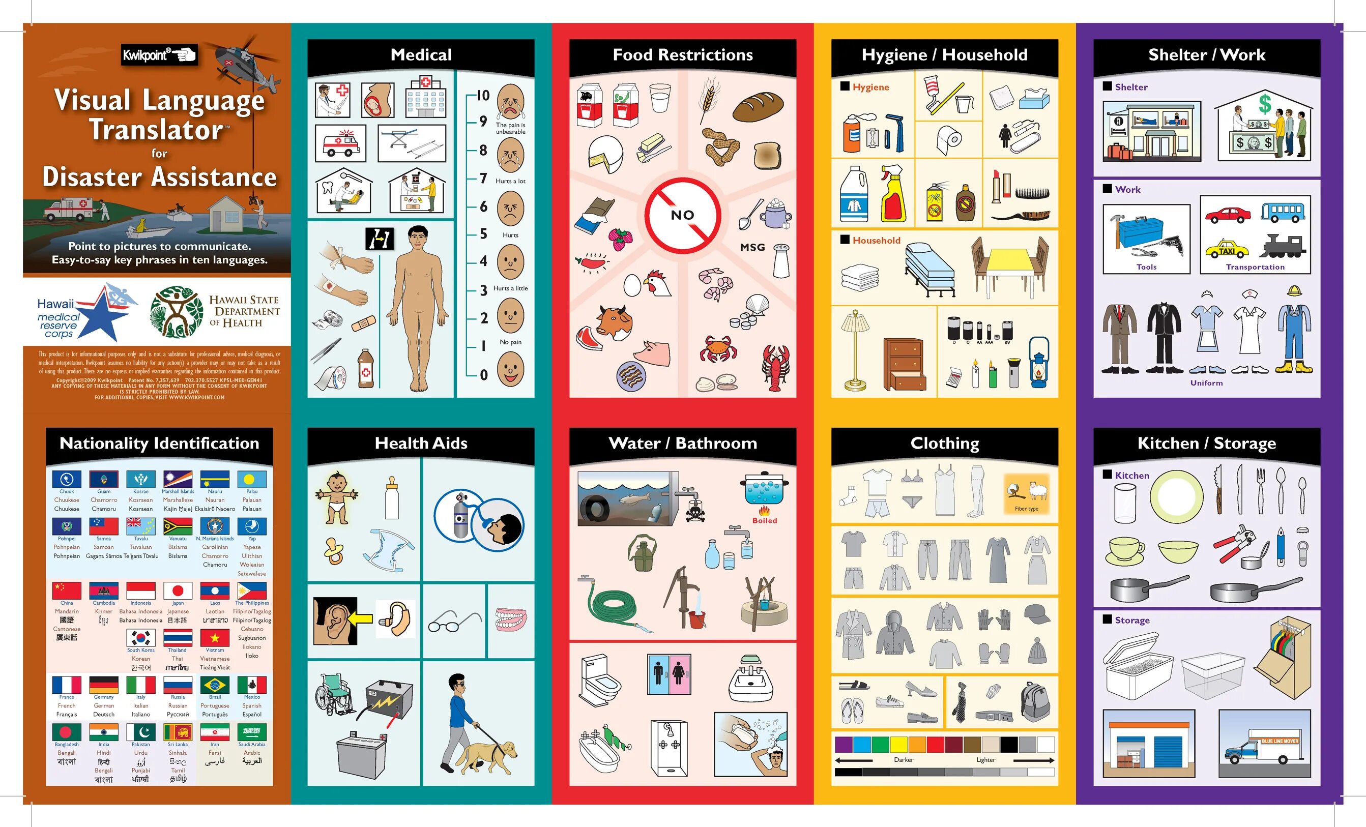 Visual language. Psychological first aid. visual assistance card. psychological first aid guide.