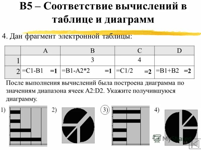 Дан фрагмент электронной таблицы с диаграммой