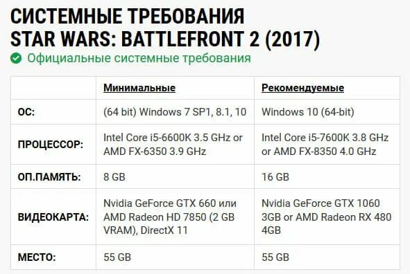 The crew 2 требования. Star wars battlefront 2017 системные требования. системные требования 2 на pc. Rdr 2 системные требования минимальные. системные требования.