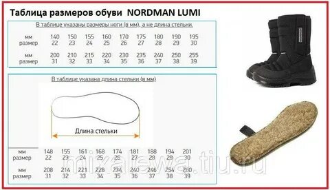 Nordman размерная сетка