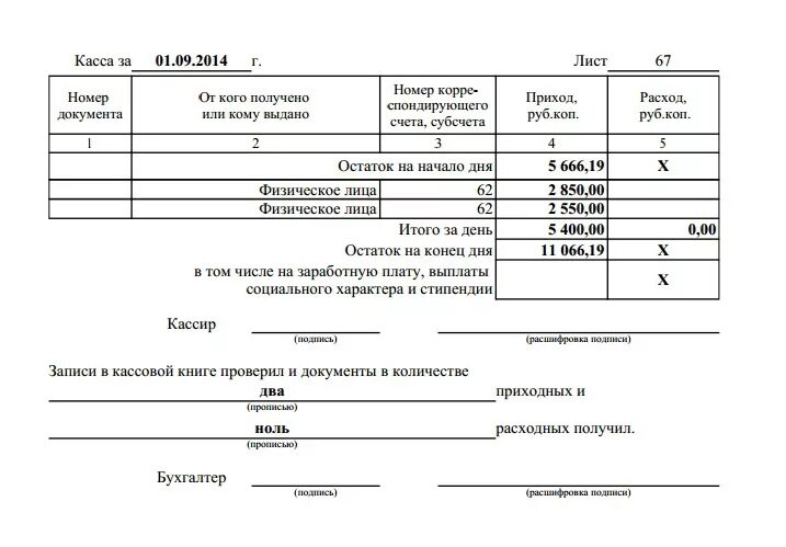 Кассир приходной кассы. Кассовый отчет кассира аптеки. Кассовые документы, кассовая книга. Справка отчет кассира на несколько касс. Кассовая книга фондовая образец.