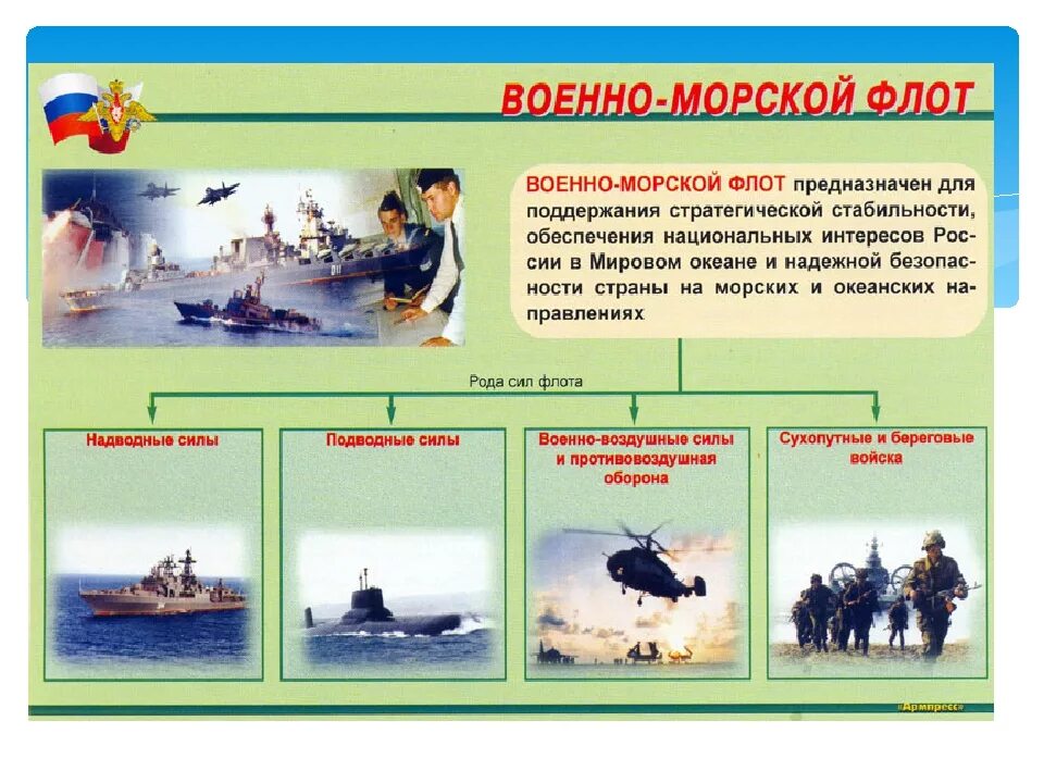 Рода войск Вооруженных сил Российской Федерации: морские силы. Роды войск Вооруженных сил Российской Федерации. Рода войск военно морского флота РФ. Структура видов и родов войск вс РФ. Вс рф состоят из