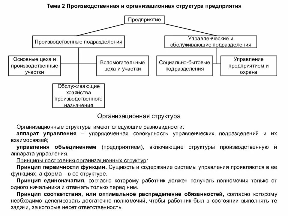 Структура предприятий общая производственная и организационная. Общая производственная структура предприятия в экономике. Подразделения производственной структуры предприятия. Организационная структура производственного предприятия. Производственные роли в организации