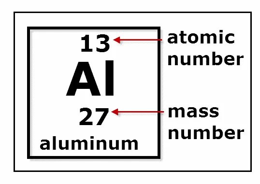 Зарядовое число радия. Aluminium Atom. Ксенон массовое число. Atomic numbers. Scandium Atomic Weight.