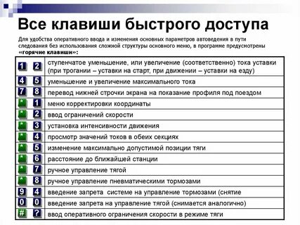 Быстрая клавиша на телефоне
