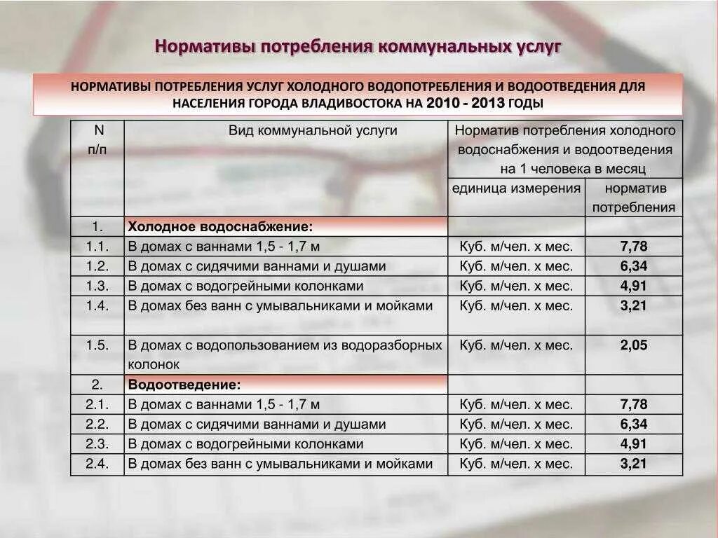 Тариф на холодную воду на человека. Норматив холодной воды на 1 человека без счетчика. Норматив водоотведения на 1 человека. Норматив расхода воды на 1 человека. Норматив потребления воды в частном доме без счетчика.