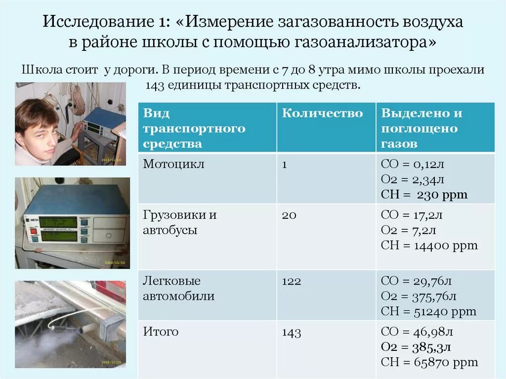 Анализ воздуха в помещении. Оценка загазованности воздуха. Таблица загазованности воздуха. В чем измеряется загазованность воздуха. Загазованность воздуха рабочей зоны.