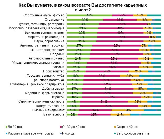 Расцвет сил какой возраст. Шкала привлекательности мужчины и женщины по возрастам. Расцвет сил какой возраст. Расцвет сил какой возраст. Расцвет сил.