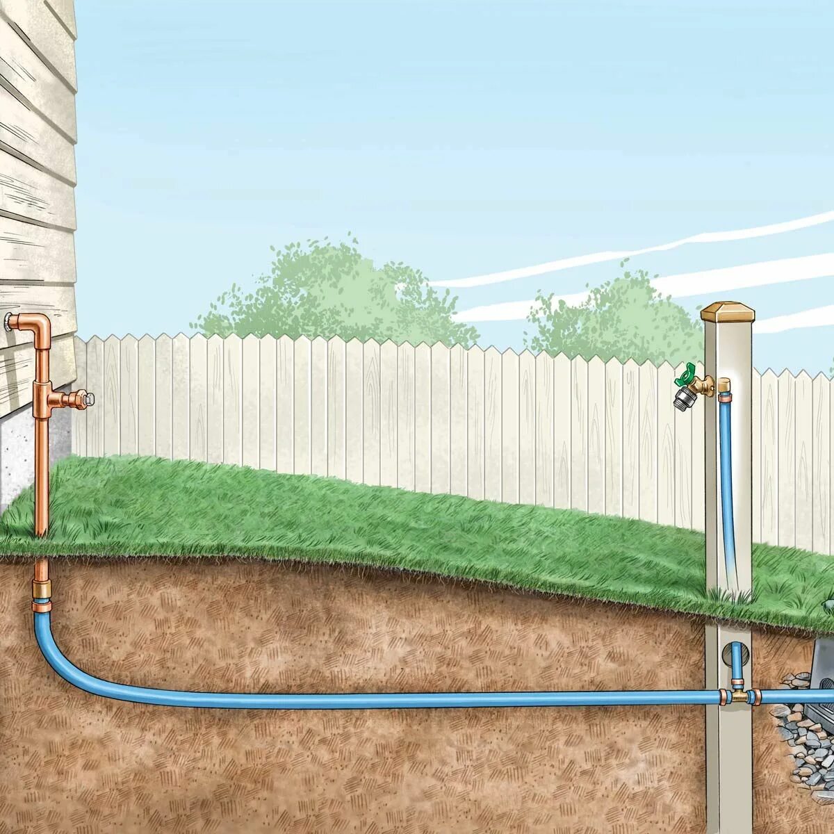 Подвод воды в дом. Подводка воды в дом. Водопровод на даче. Водопровод из колодца для полива огорода.