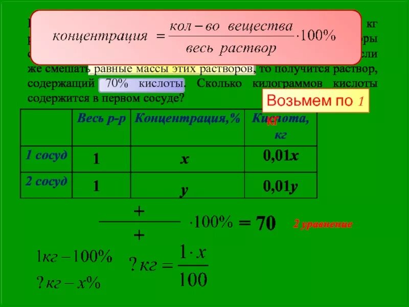 Как найти концентрацию в математике