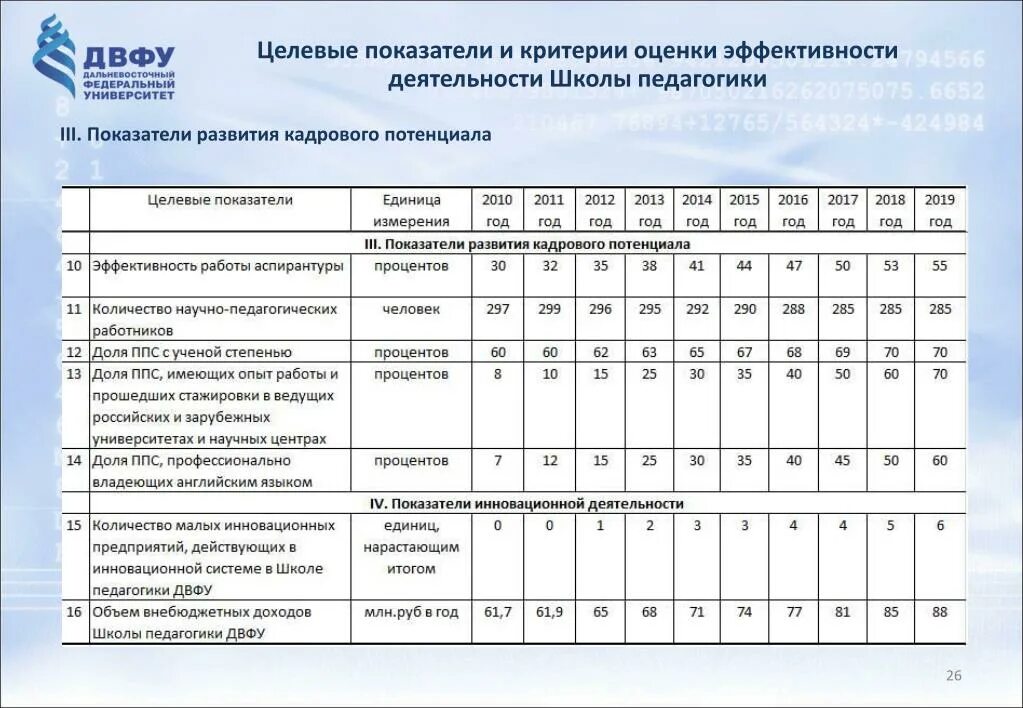 Эффективность деятельности муниципальных учреждений. Критерии и показатели оценки эффективности кадрового потенциала. Критерии оценки эффективности деятельности работников культуры. Критерии оценки эффективности программы развития школы. Критерии оценки к показателям эффективности труда.