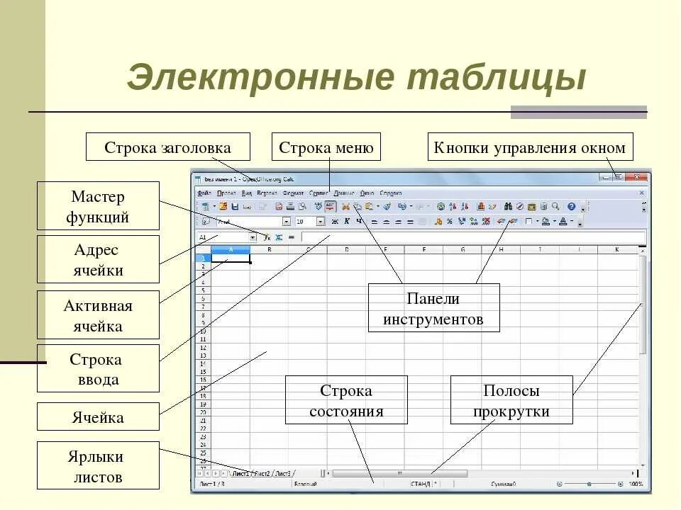 По названию какого компонента. Электронные таблицы эксель эксель. Структура электронной таблицы эксель. Электронная таблица это в информатике. Электронные таблицы схема.