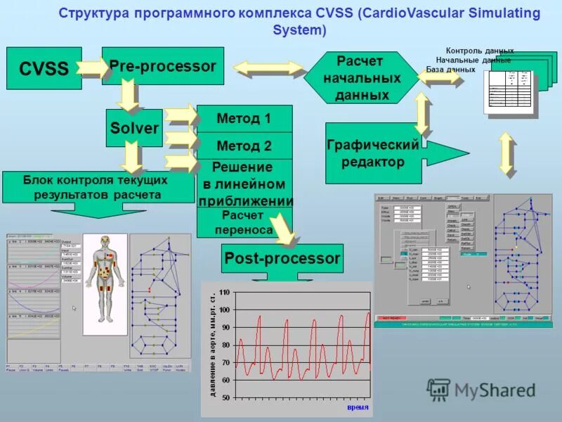Структура программного комплекса. Состав программного комплекса. Схема функциональной структуры программной системы;. Структурная схема программного комплекса. Системы автоматизации экспериментальных установок.
