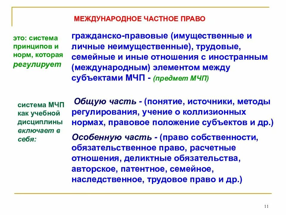 Дисциплина международное право. Меэждународноечастное право. Общая часть МЧП.