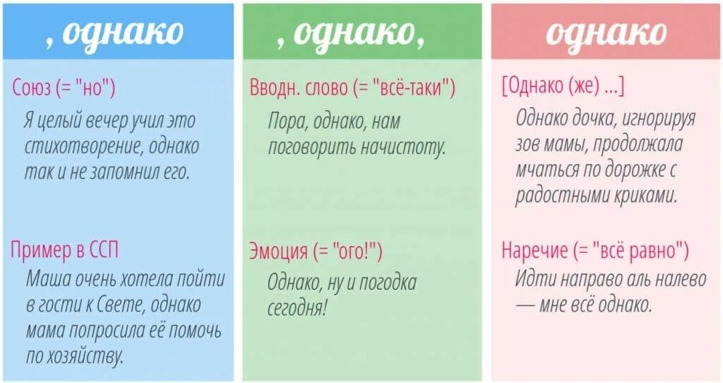 Нужно ли быть как все. Однако когда ставится запятая. Однако выделяется запятыми. Когда после однако не ставится запятая. Однако выделение запятыми.