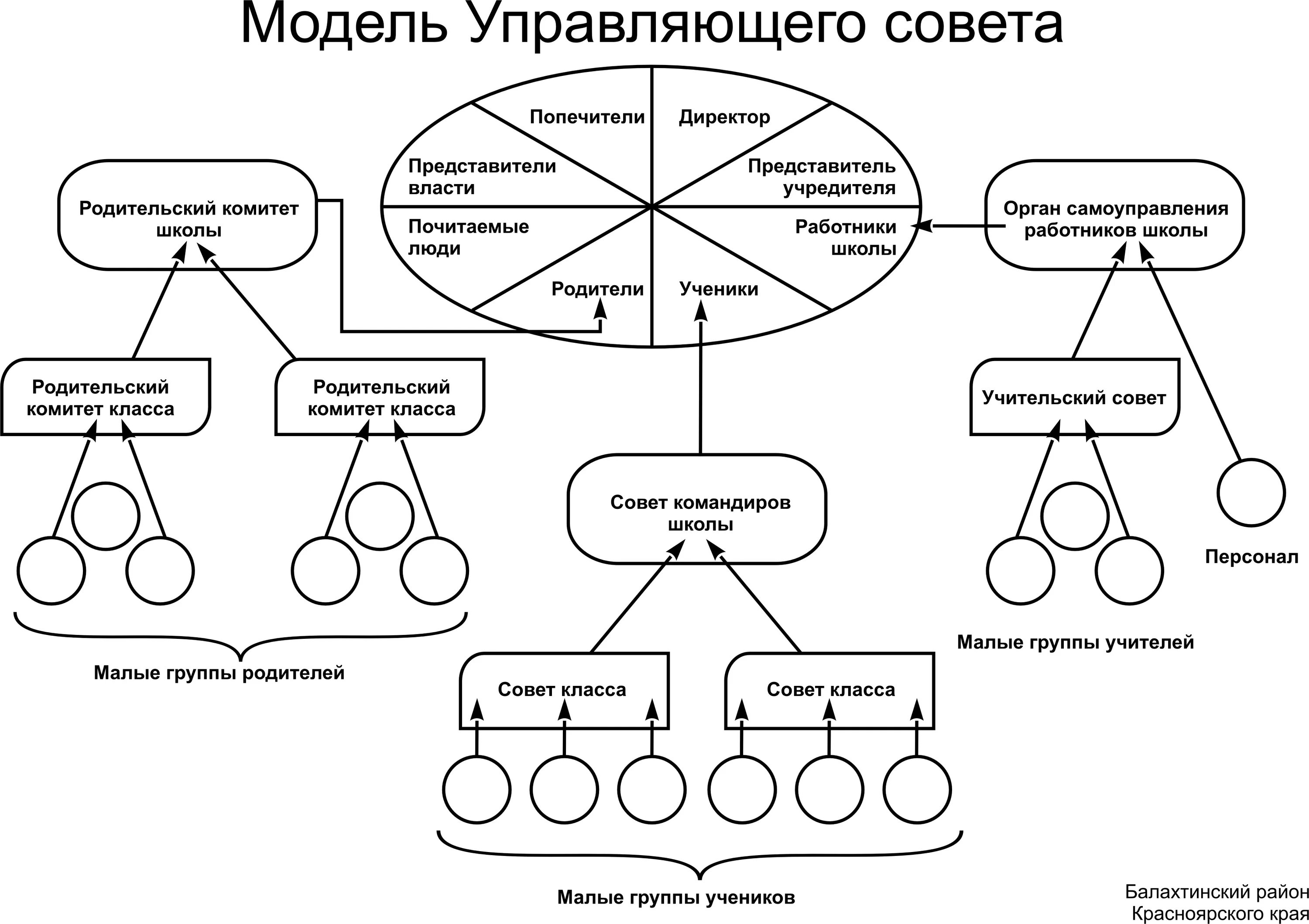 Схема малые группы в нашем классе. Схема малые группы в нашем классе 6 класс. Малые группы в нашем классе схема примеры. Составь схему малые группы в нашем классе. Составить схему малые группы