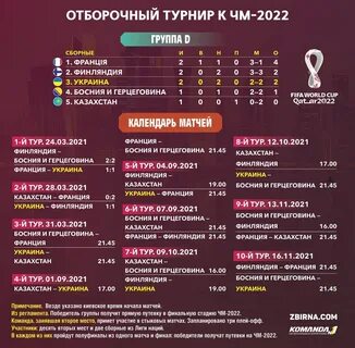 Турнирная таблица отборочного турнира чм