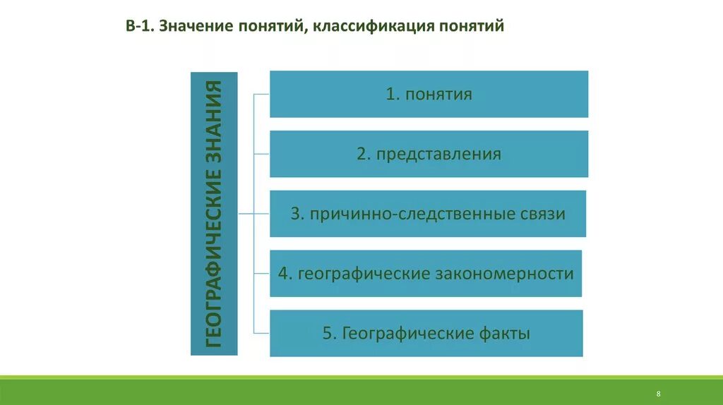 Классификация понятие значение методы. Классификация географических понятий. географические понятия. географические понятия характеристика.