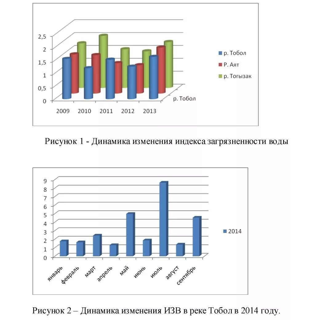 Уровень тобола последние данные