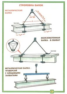 Схема строповки рельса