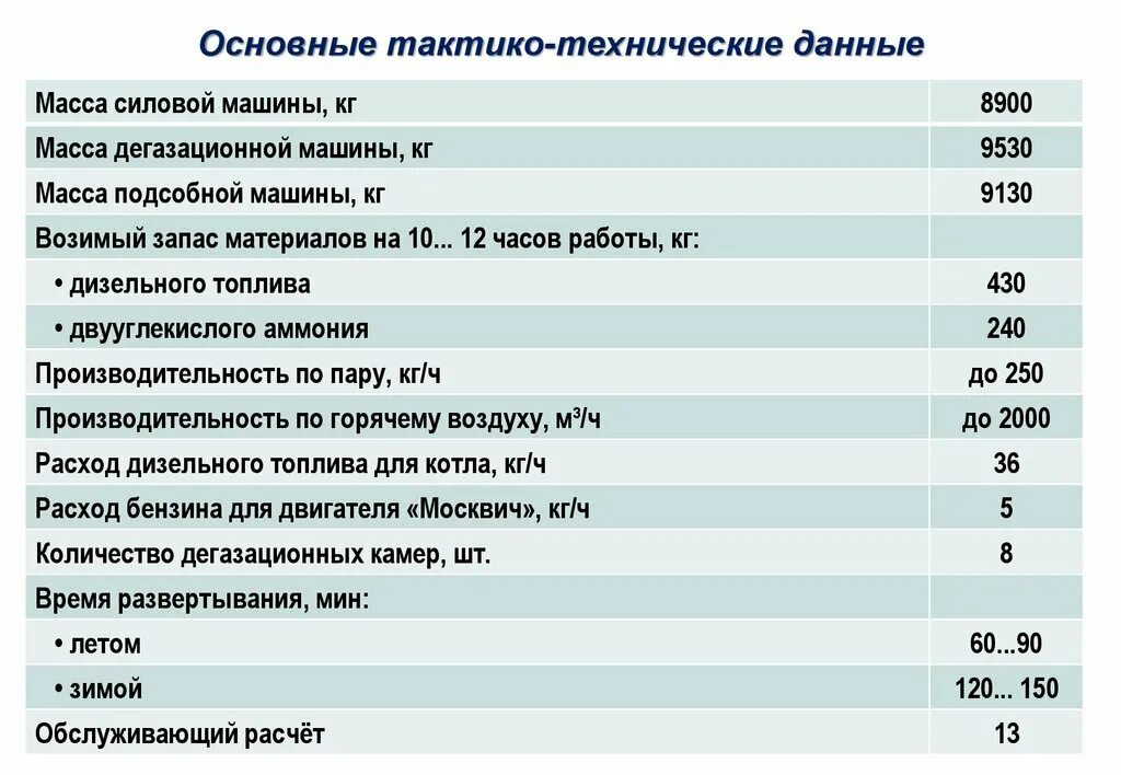 Основные технические данные. Тактико-технические данные. Тактико технические данные (ТТД). Тактико-технические действия это. Тактико технические данные экскаватора.