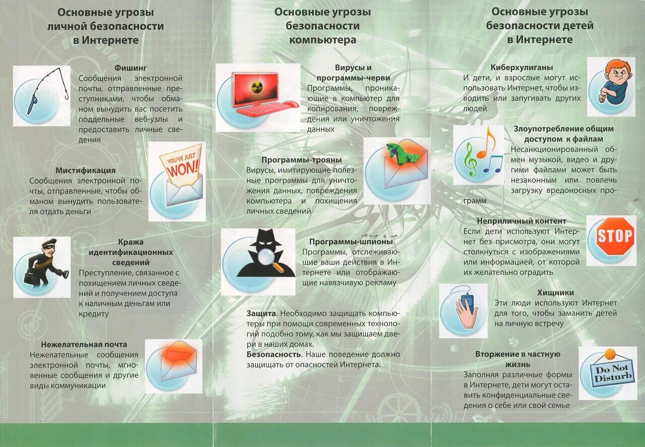 Какого типа фишинг атаки не существует