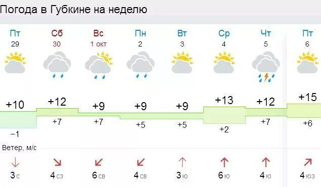 Погода на 10 дней поселок