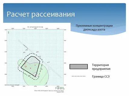 Рассеивание 9