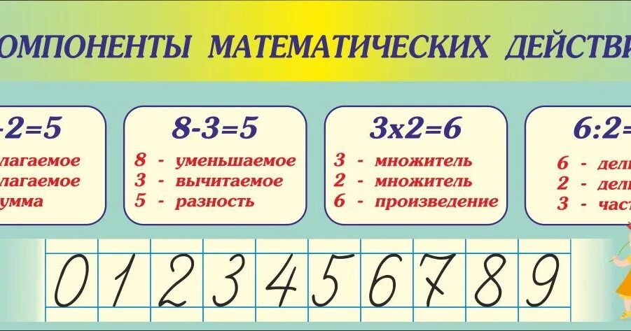 Таблица действия с информацией
