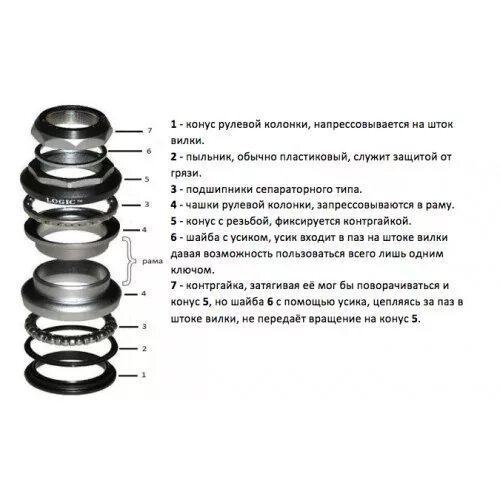 Какие подшипники стоят велосипеде. Устройство рулевой колонки велосипеда. Сборка передней вилки велосипеда стелс. Схема сборки рулевой колонки велосипеда. Чертеж рулевой колонки велосипеда.