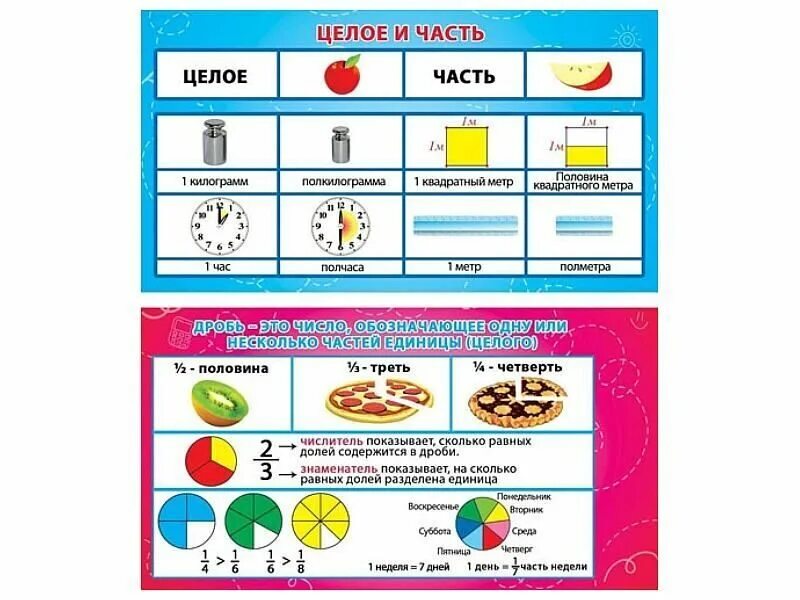 Часть и целое. Часть целое для дошкольников. Карточки часть целое. Плакат доли и дроби. Слово 12 целое