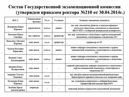 Комиссии в спо