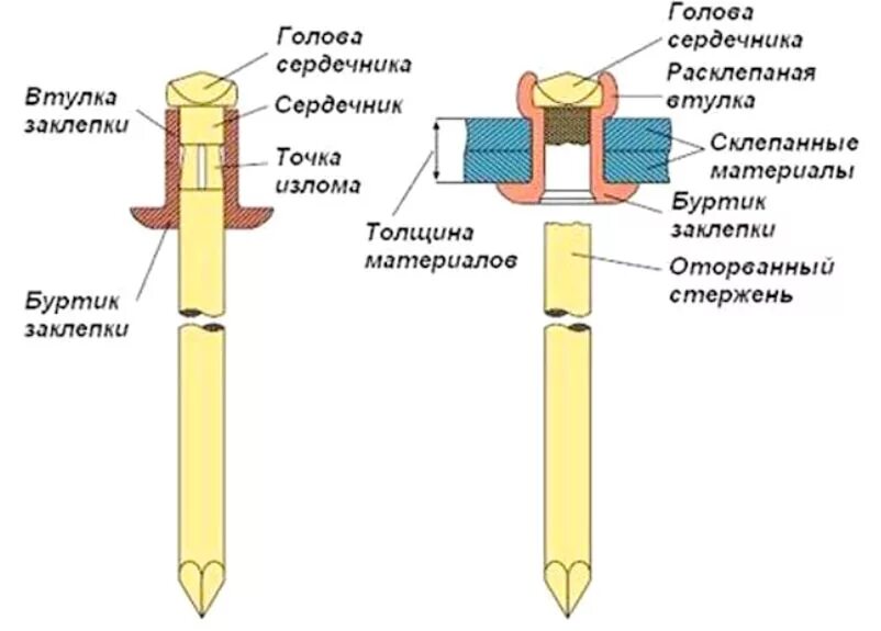 Клепать что значит