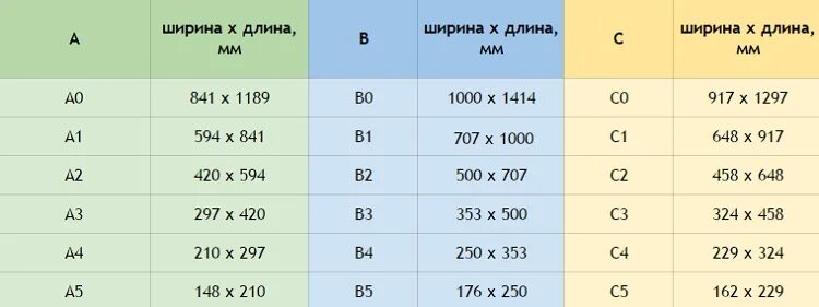 Ширина листа а4 в см. Размер листа а4 в см длина и ширина в см. Длина и ширина листа а4 в сантиметрах. Ширина листа а4 в мм.