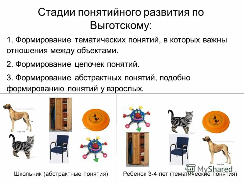 Этапы формирования понятий по выготскому. Логические приемы в образовании. Стадии формирования понятий. Мышление» (виды мышления. Психология.