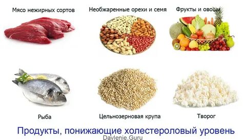 Продукты повышающие плохой холестерин