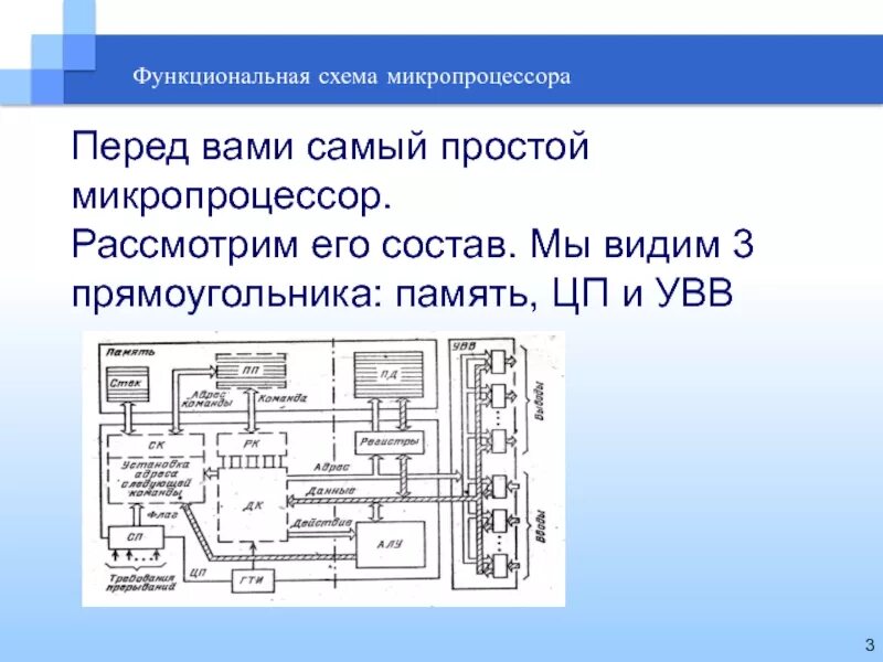 Принцип работы микропроцессора. Функциональная схема микропроцессора. структура микропроцессора схема. схема микропроцессора простейшая. базовая функциональная схема микропроцессора.