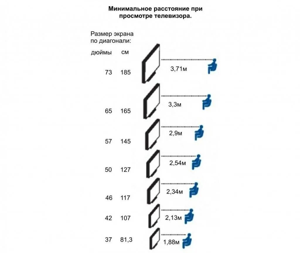 Высота подвеса телевизора на стену 55 дюймов. Высота от пола до телевизора на стене 55 дюймов. Телевизор 65 дюймов высота от пола. На какое расстояние вешать телевизор от пола на стену.