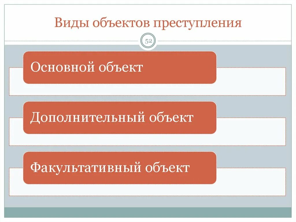 Определение дополнительного объекта